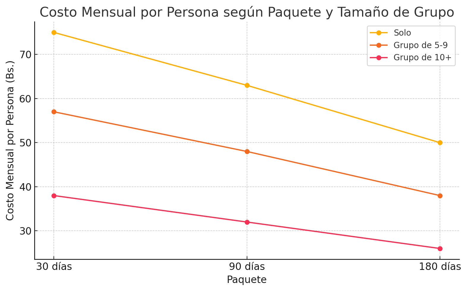 Costos mensuales Statetty